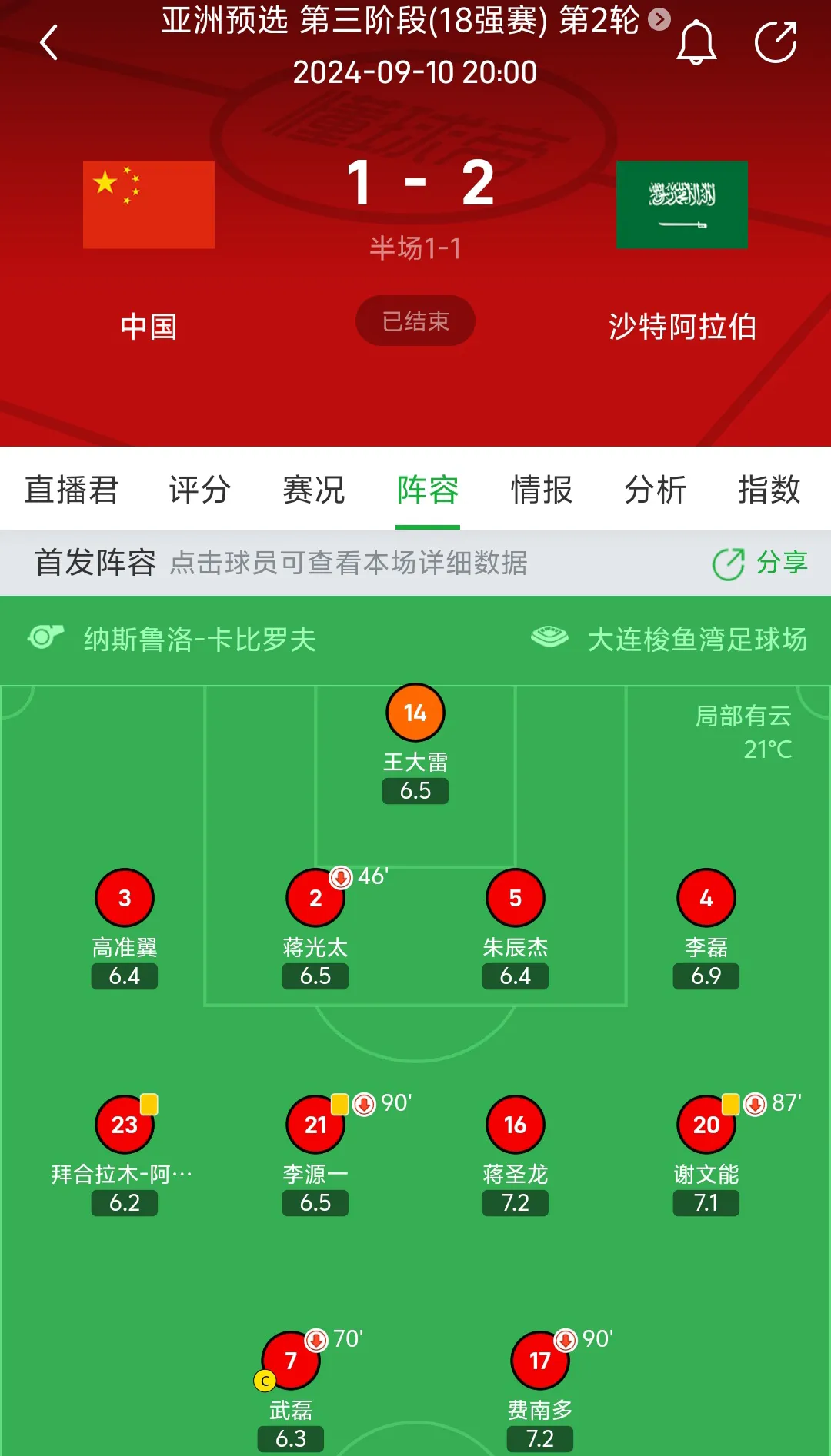 开云体育官网中国-包含国足在下行区滑动三观察点充满矛盾的词条