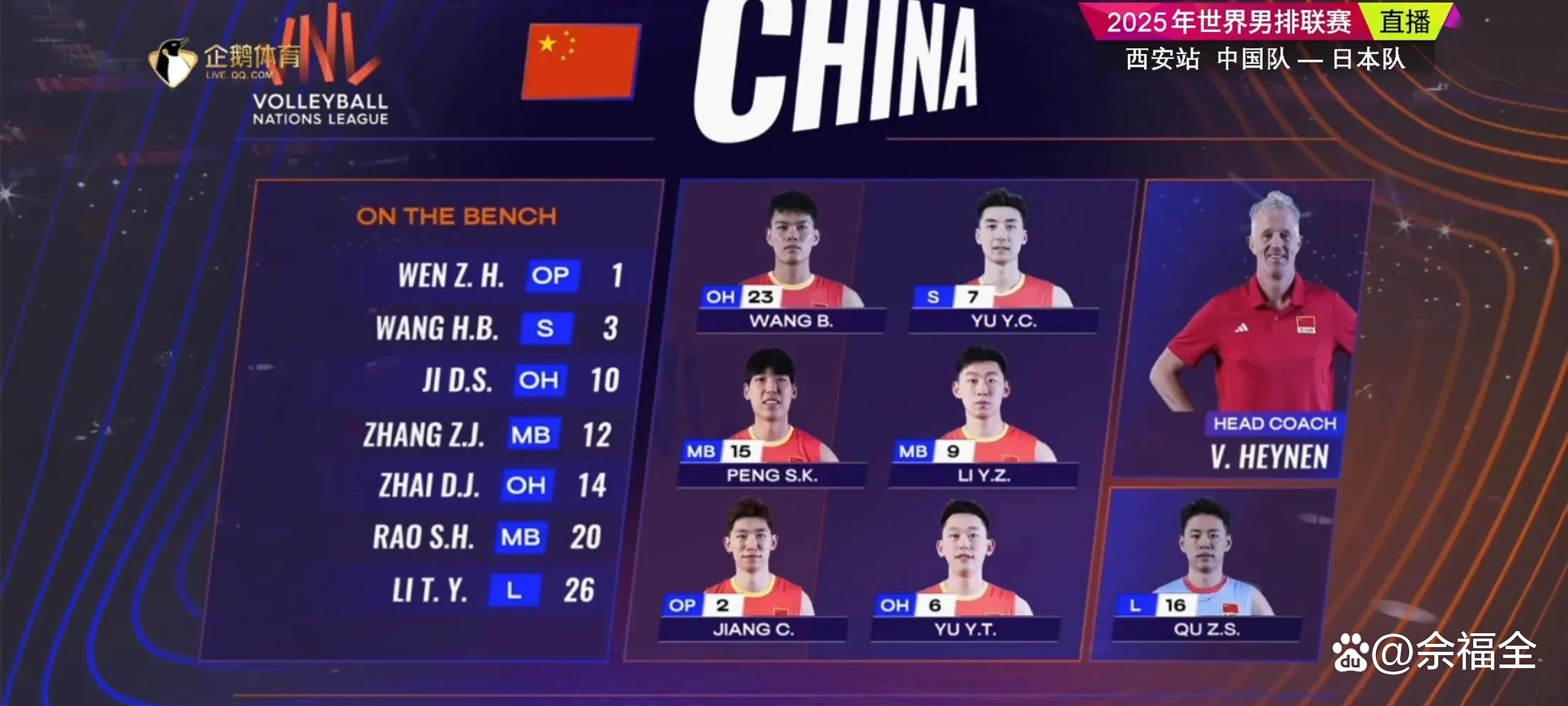 遭8连败！世联赛-中国男排0-3保加利亚仅1人得分上双