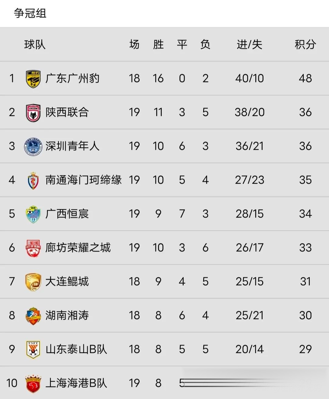 开运体育官网-关于中甲预测广州豹2-3大连鲲城的信息