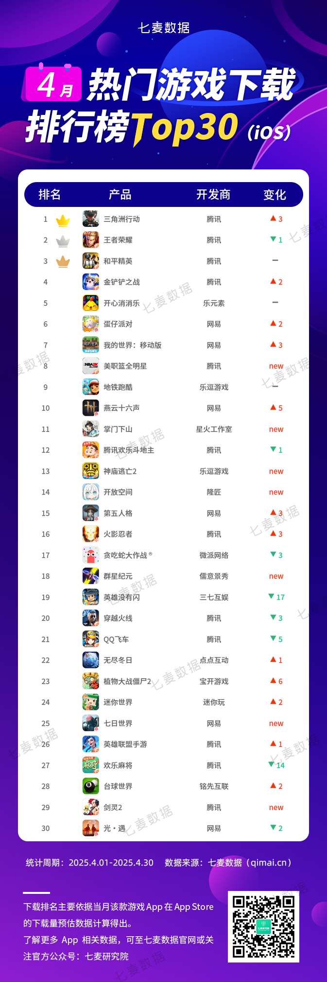 包含全球6月手游销量榜出炉《王者荣耀》稳居首位的词条