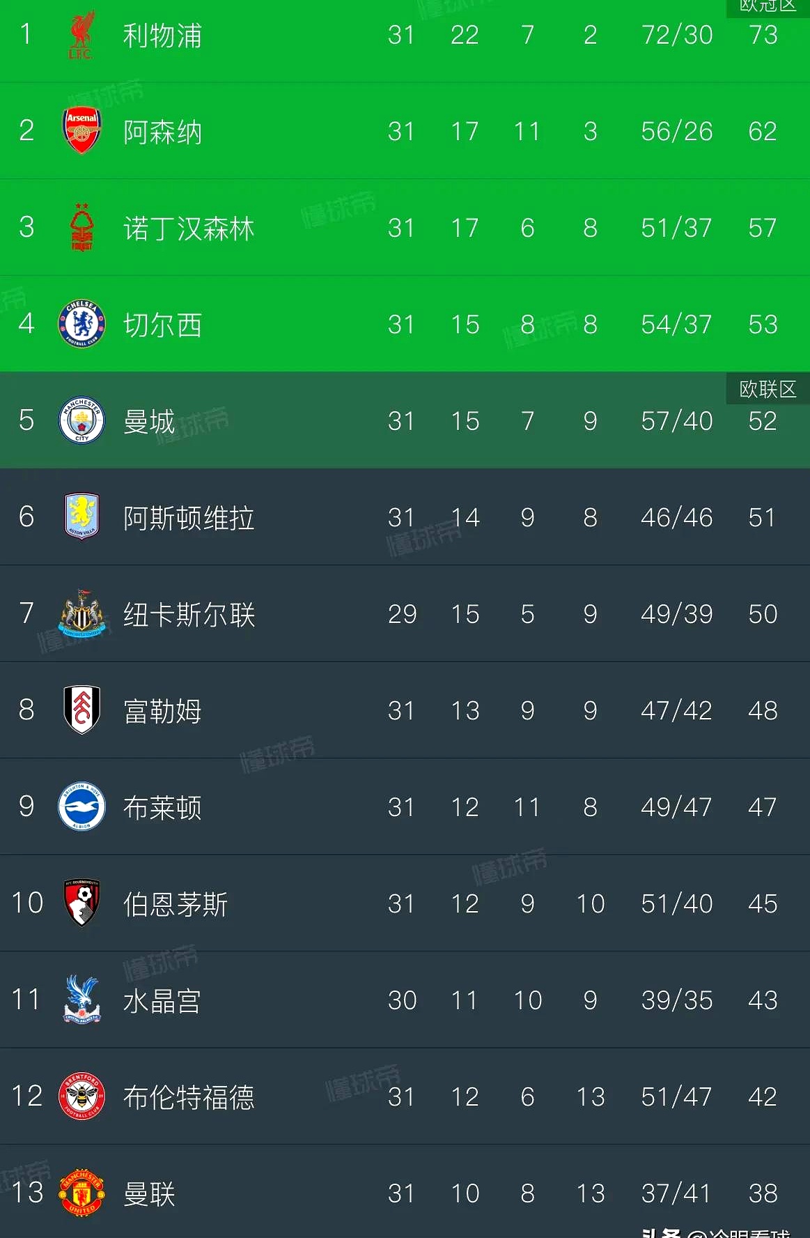 开运体育官网-曼城主场胜出，继续冲击榜首位置的简单介绍