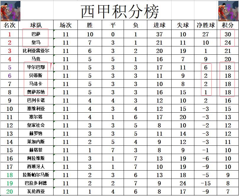 关于皇马大胜毕尔巴鄂，继续稳坐积分榜榜首的信息
