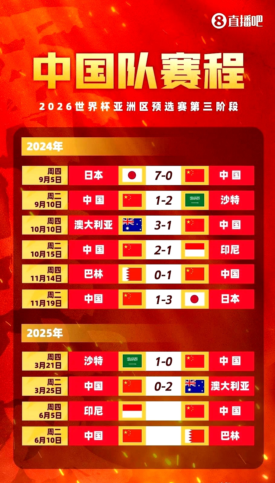 国内球队战绩平平，需重新调整